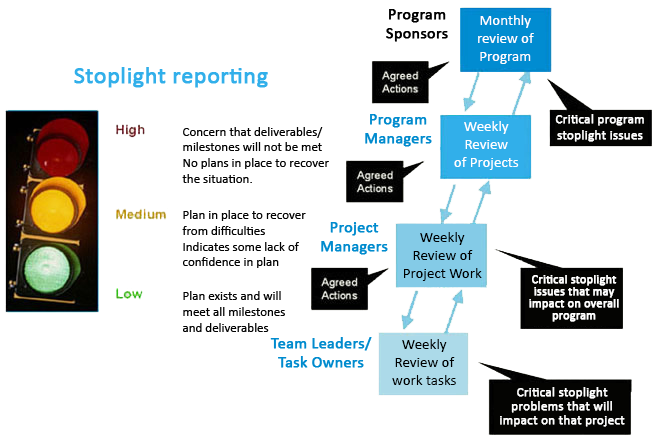 IssueEscalationProcess-img