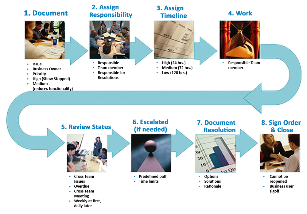 IssueManagementProcess-img1 (1)